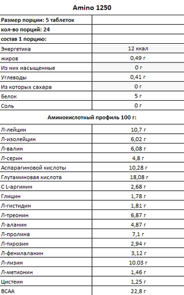 OstroVit Amino 1250 120 таблеток (ОстроВіт Аміно) 389993 фото