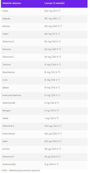 OstroVit Vit&Min Forte 90 таблеток (Островіт Віт&Мін Форте) 392038 фото