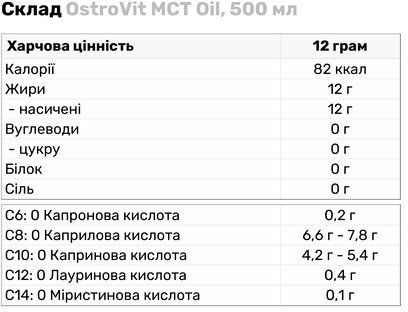 OstroVit MCT Oil 500 ml Unflavored (Островіт MCT Масло) 970791 фото